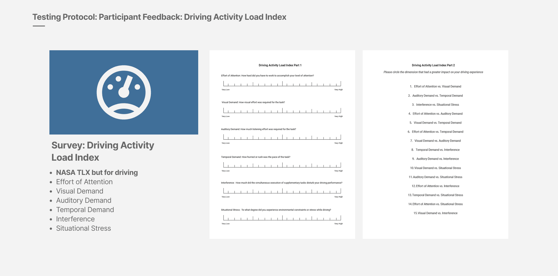 The participant feedback protocol and its driving-workload dimensions.