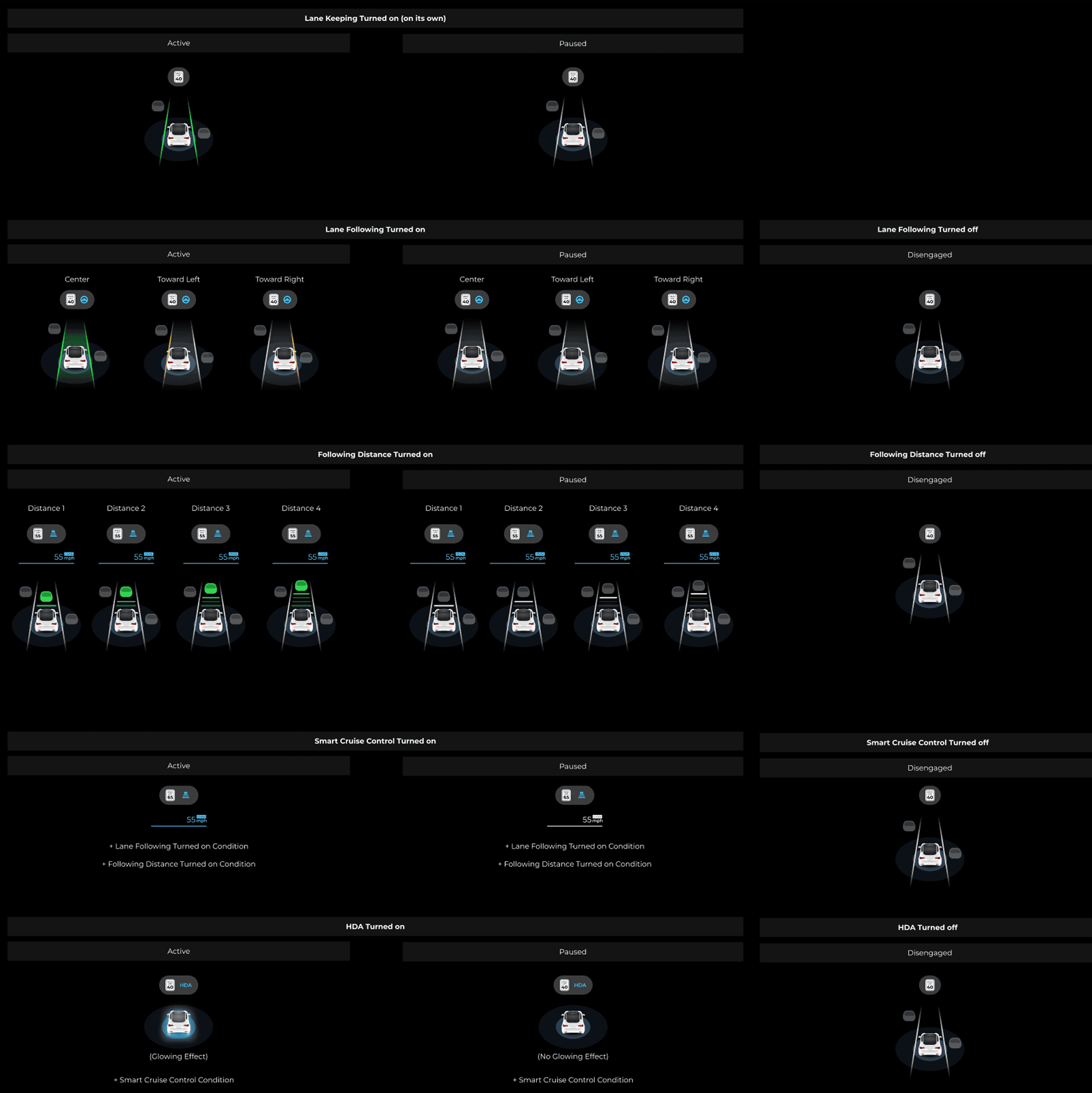 Design-system board covering vehicle illustrations and assistance states.