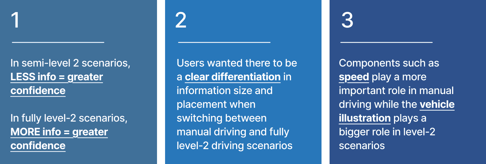 Mode-dependent findings about information density, hierarchy and vehicle visualization.