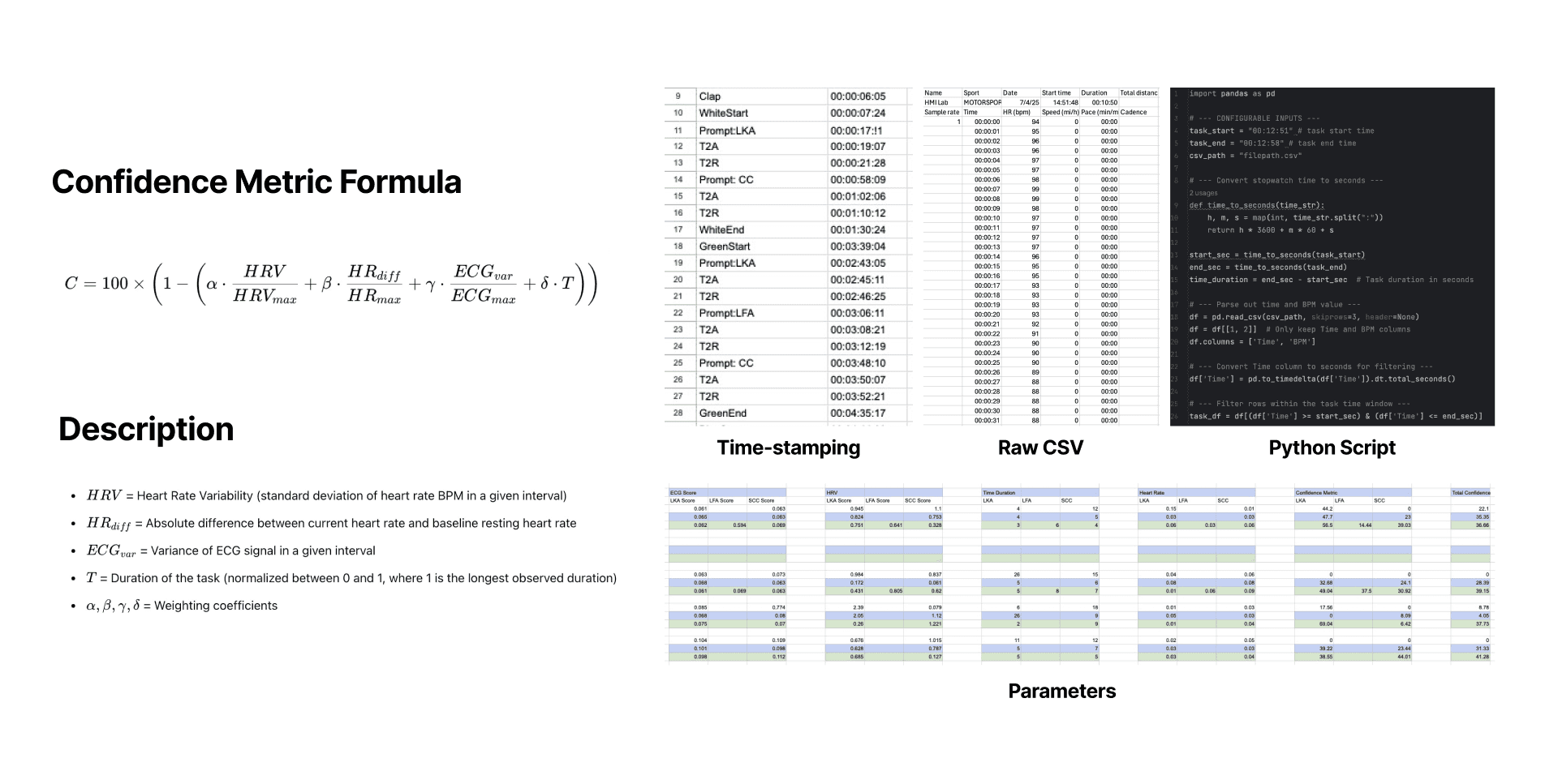 Confidence-score calculation with data preparation, time stamps and parameters.