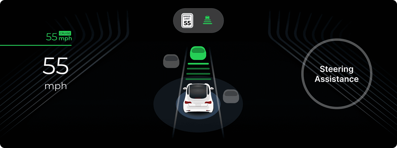 The final Green UI with speed, vehicle visualization and steering-assistance status.