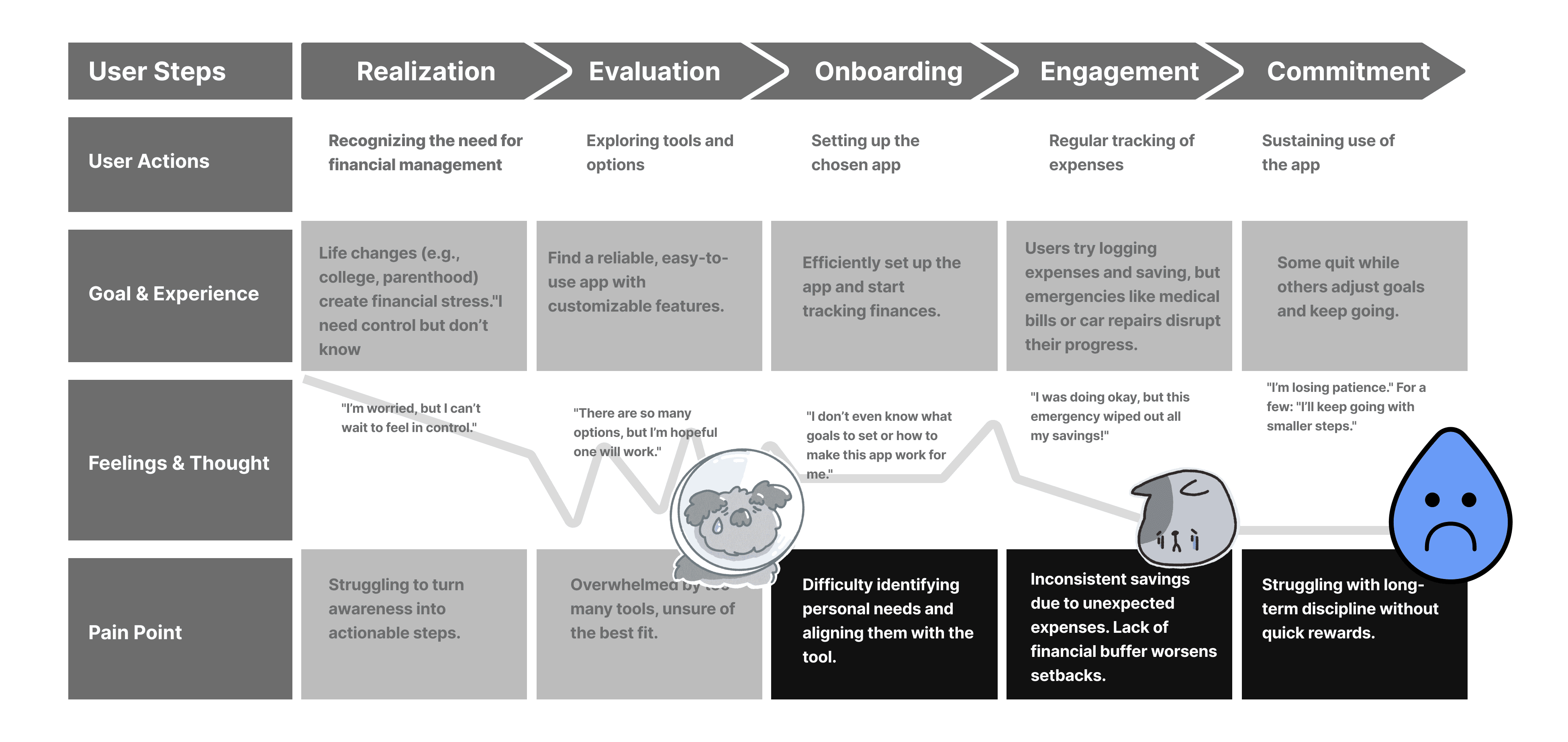 Mental model & journey — slide 1 of 2