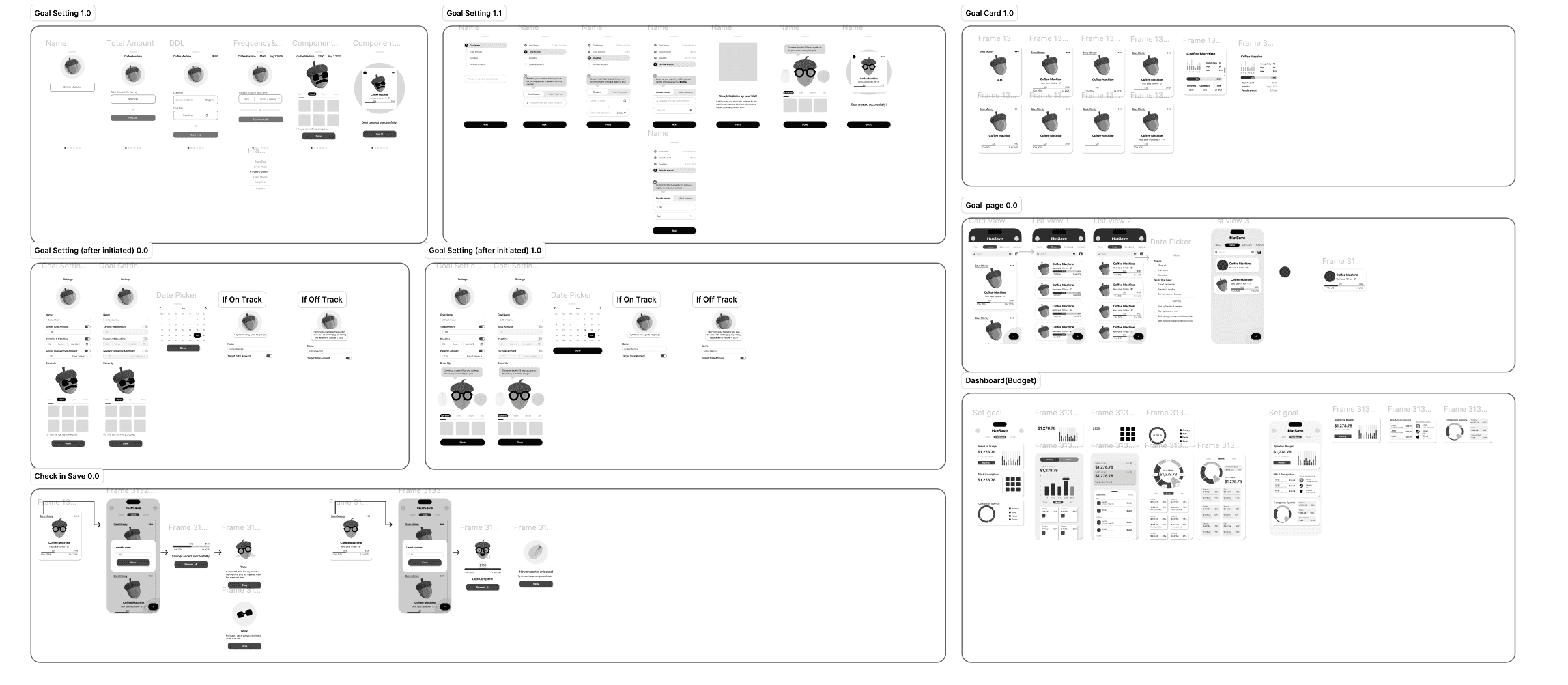 First user test — figure