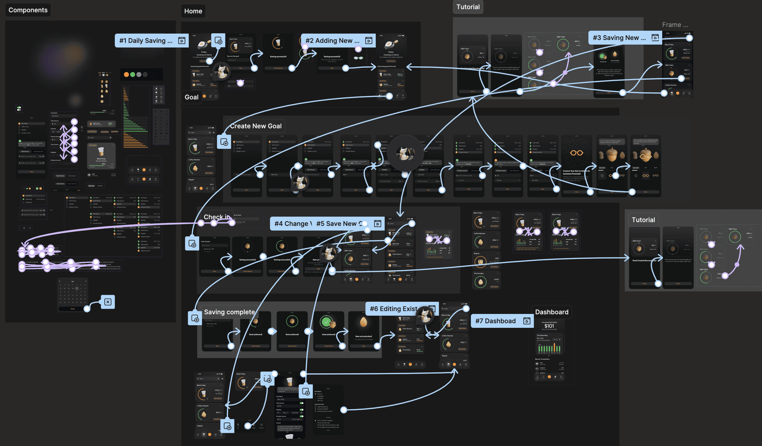 Hi-fi user flow — figure
